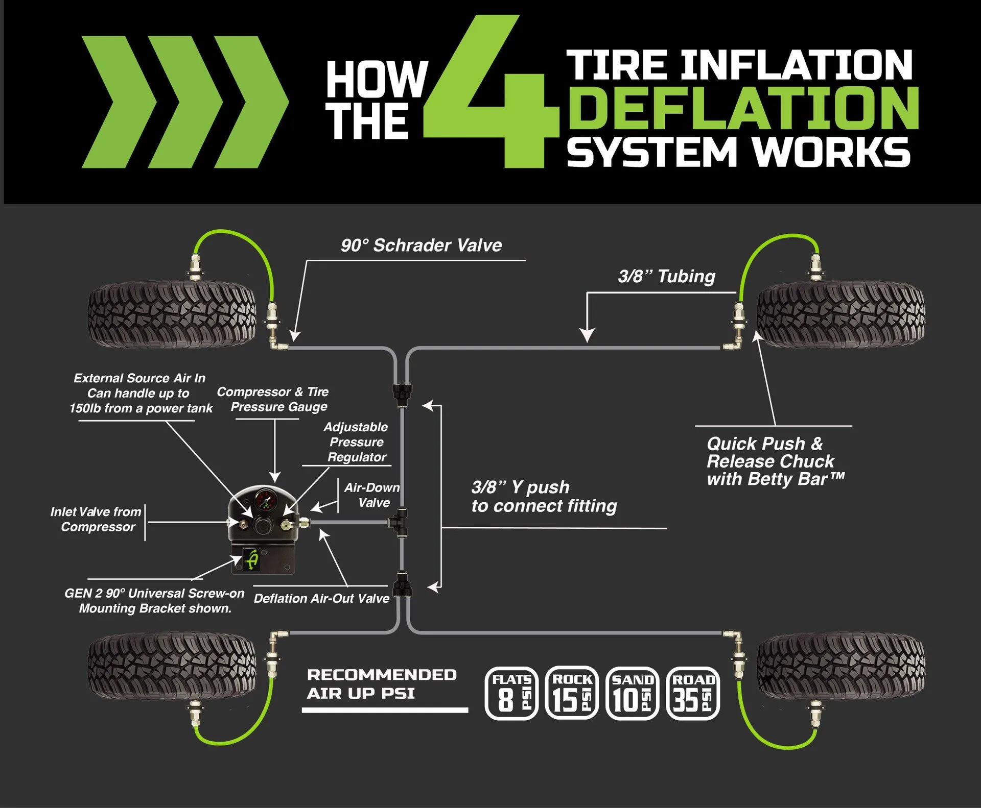 Overland Vehicle Systems ( 16-20 Toyota Tacoma Gen 2 ADS System )